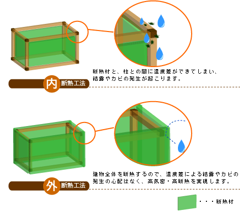 �O�f�M�Ɠ��f�M�̍\���̈Ⴂ