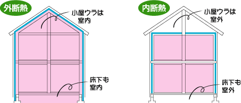 �O�f�M�Ɠ��f�M�̍\���̈Ⴂ�i�f�ʁj